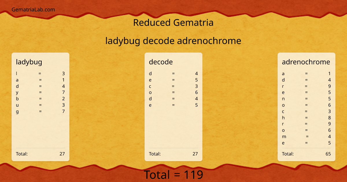 ladybug decode adrenochrome in reduced Gematria